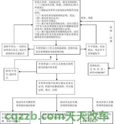 关于汽车：机动车转移登记后车牌如何办理_交通问题  第1张
