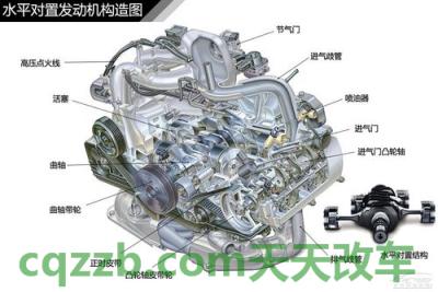 疑问：气缸排列形式_什么是气缸排列形式  第3张