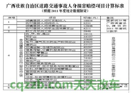 解答：广西交通事故多个伤残如何计算 广西交通事故七级伤残赔偿标准是什么