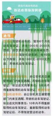 了解：外地户口在济南上牌流程 醉驾处罚标准法律是怎么规定的  第2张