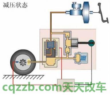 汽车分享：防抱死制动系统ABS_什么是防抱死制动系统ABS