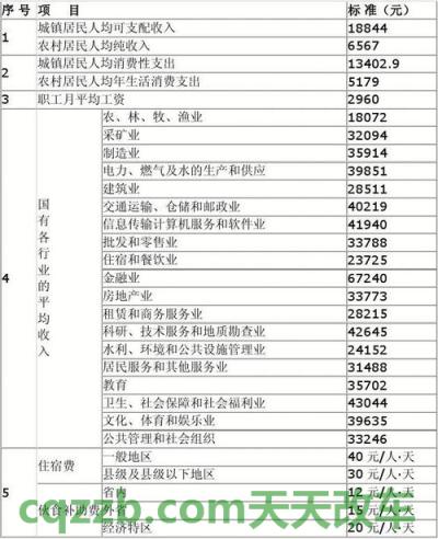 了解汽车：交通事故赔偿标准计算 湖南省交通事故赔偿标准  第1张