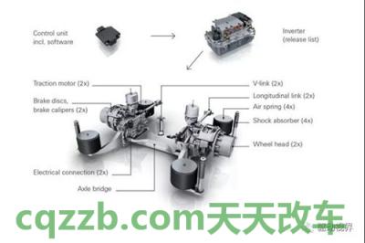 汽车分享：驱动型式_什么是驱动型式  第1张