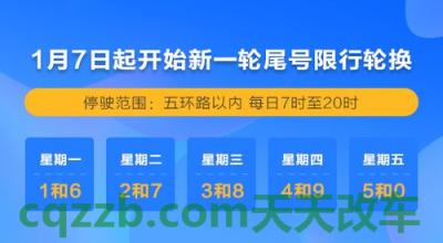 分享：北京限行尾号轮换_交通业务办理