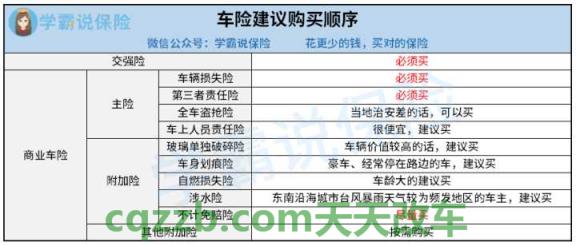 有关：新车只买交强险可以吗_交通问题