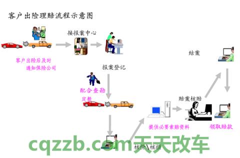 解答：中国人民保险车险计算公式与理赔流程_交通业务办理  第2张