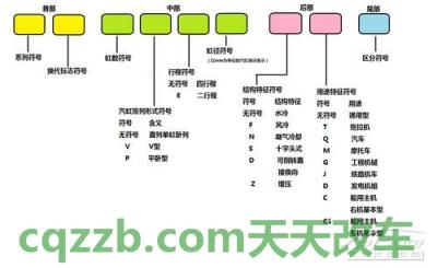 解答汽车：发动机型号_什么是发动机型号  第3张