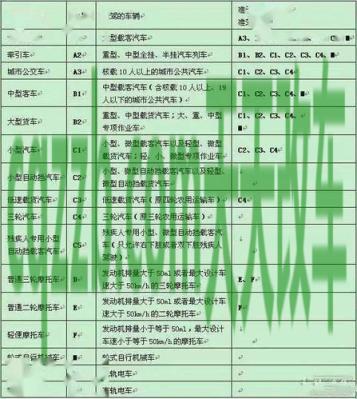 有关：驾驶证增驾流程_交通业务办理
