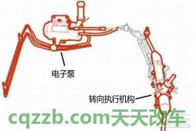 汽车问答：可变转向比_什么是可变转向比  第3张