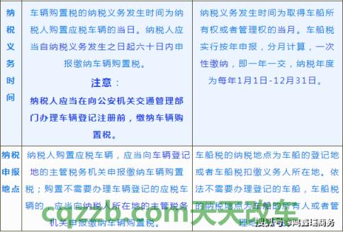 了解汽车：车船税和车辆购置税的区别_交通问题