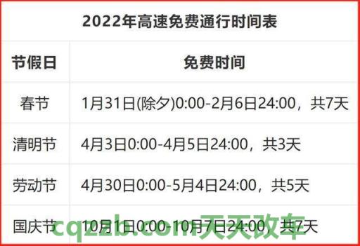 关于汽车：高速公路免费时间都什么时候 高速公路免费时间是哪几天  第2张