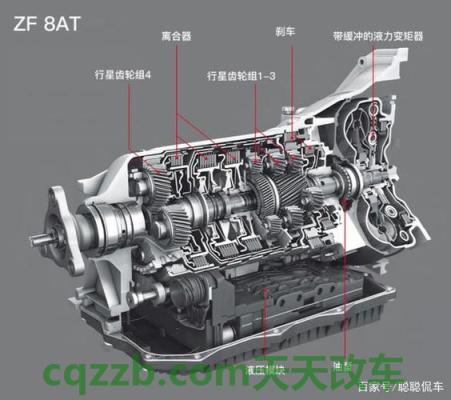 关于汽车：事故车如何鉴定图解 是双离合变速箱好还是at变速箱好  第2张