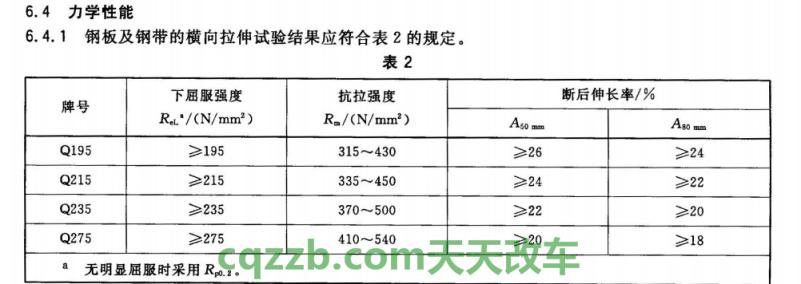 简单说说：屈服强度_什么是屈服强度  第3张