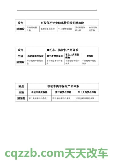 汽车分享：新增设备险_什么是新增设备险  第18张