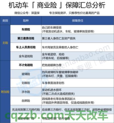 汽车疑问：交强险和三者险的区别_交通业务办理  第2张