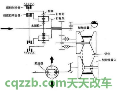 车回答：无级变速系统_什么是无级变速系统