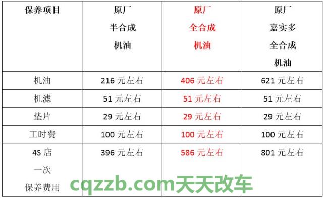 解答：苏州网上验车流程 速腾1.4t保养详细费用