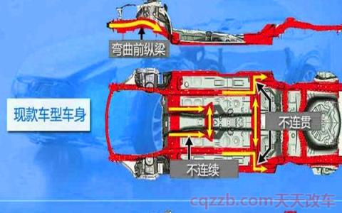 马自达M挡的正确使用(马自达的安全性怎么样)  第2张