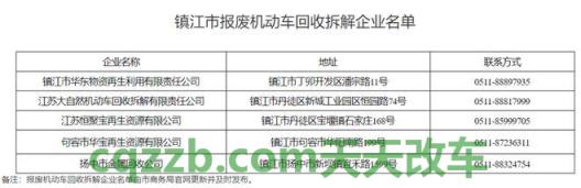 简单说说：2016报废车辆补贴标准详解_交通业务办理  第2张