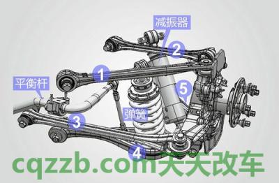 解答：半独立悬挂_什么是半独立悬挂