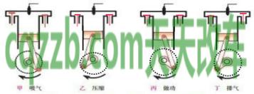 解答：冲程_什么是冲程  第2张