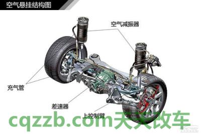 汽车疑问:空气悬挂_什么是空气悬挂 第3张