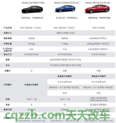 问题：特斯拉 Model 3 的操控性更好 特斯拉model  第2张