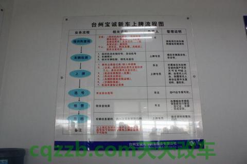 车问答：机动车上牌收费标准_交通业务办理