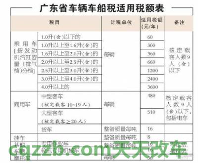 解答：车船税可以不交吗_交通问题  第1张