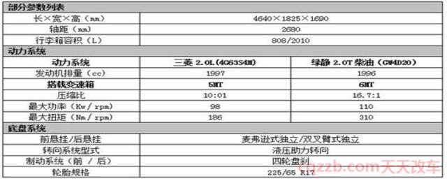 哈弗H6用的是什么发动机变速箱(哈弗H6的配置怎么样)  第1张