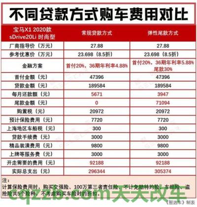 简单说说：汽车按揭首付多少钱 汽车按揭首付多少最划算