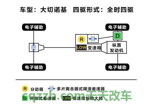 解答汽车：全时四驱_什么是全时四驱  第1张