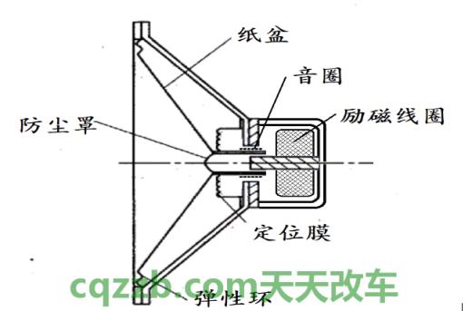 汽车分享:扬声器_什么是扬声器 第2张