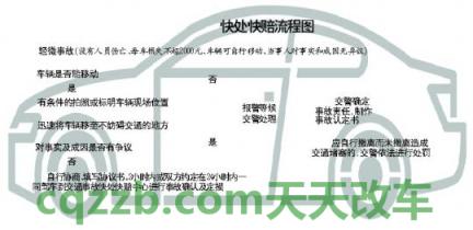车知识：轻微交通事故保险公司理赔流程 出车祸后的处理流程是怎样的  第2张