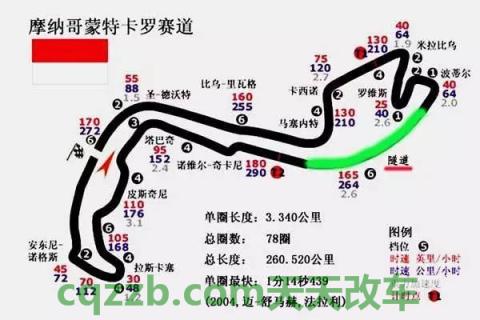 疑问：蒙特卡洛赛道_什么是蒙特卡洛赛道