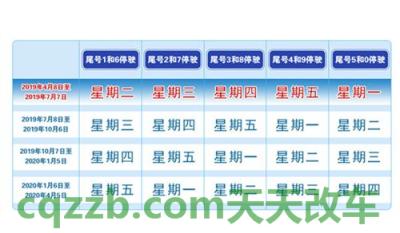 车知识：天津今天限行尾号是多少_天津限行攻略 天窗异响换密封条  第2张