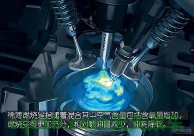 汽车问答：稀薄燃烧_什么是稀薄燃烧