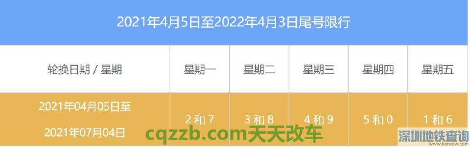 了解汽车：2018年北京4月份限行尾号_交通业务办理  第2张