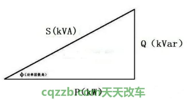 汽车问答：功率_什么是功率  第3张
