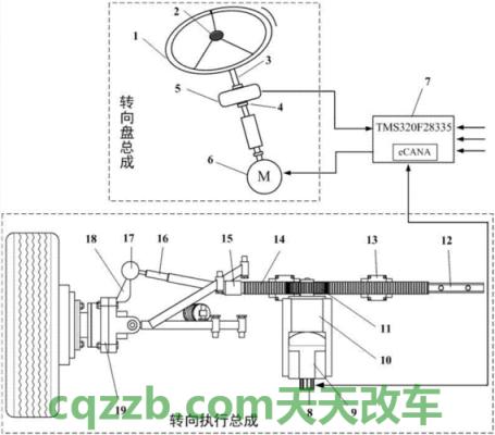 了解：汽车线控转向系统_什么是汽车线控转向系统