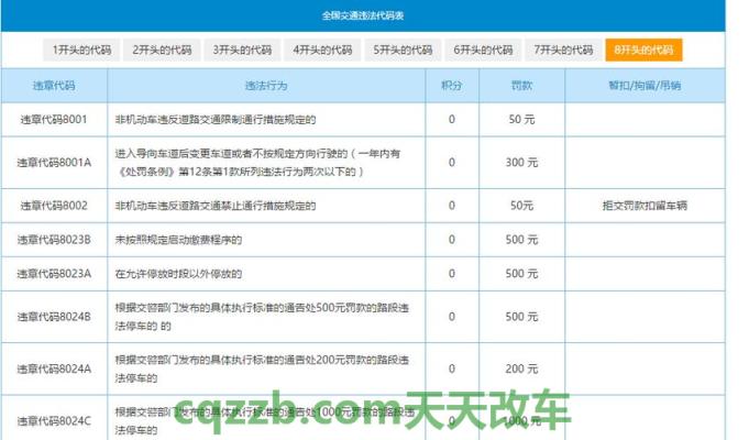 汽车疑问：交通违章代码记录类型02是什么意思_交通问题  第2张