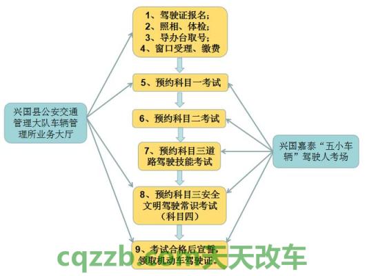 车知识：c1驾驶证考试科目三_交通业务办理  第2张