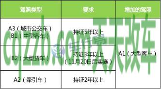 关于：b2驾驶证考试流程_交通业务办理  第2张
