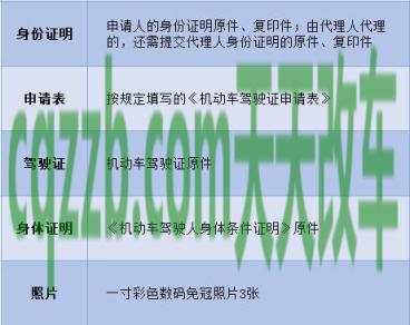 汽车有关：外国驾照换中国驾照流程及政策_交通业务办理  第1张