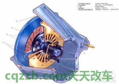 解答汽车：离合器_什么是离合器  第3张