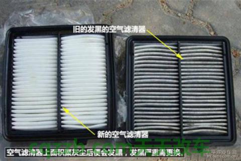 汽车疑问:空气滤清器_什么是空气滤清器 第3张
