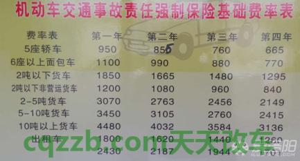 问答：交强险有什么作用_交通问题  第3张
