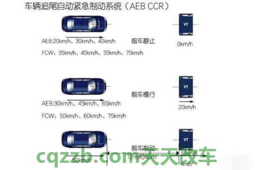 简单说说:AEB自动紧急制动系统_什么是AEB自动紧急制动系统 第3张