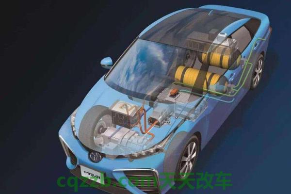 疑问：燃料电池汽车_什么是燃料电池汽车  第2张