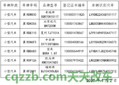 车知识：机动车登记证书重要吗_交通问题